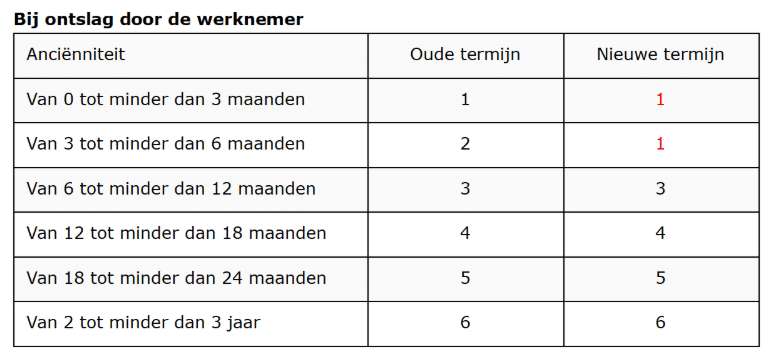 Ontslag door werkgever
